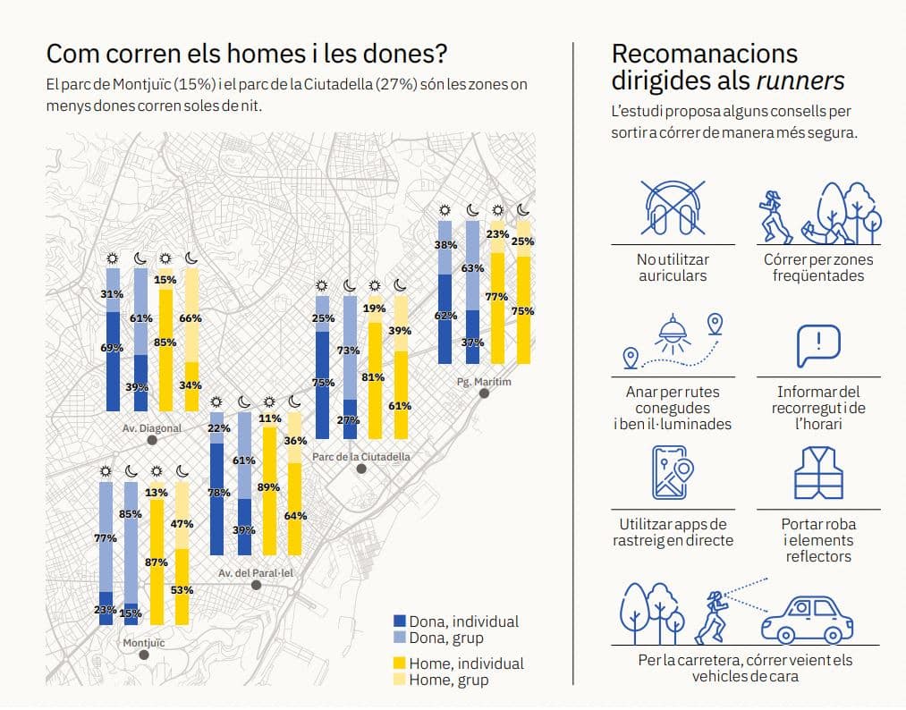 runners homes i dones