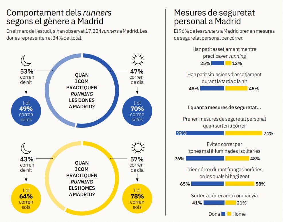 runner madrid
