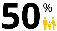 50%