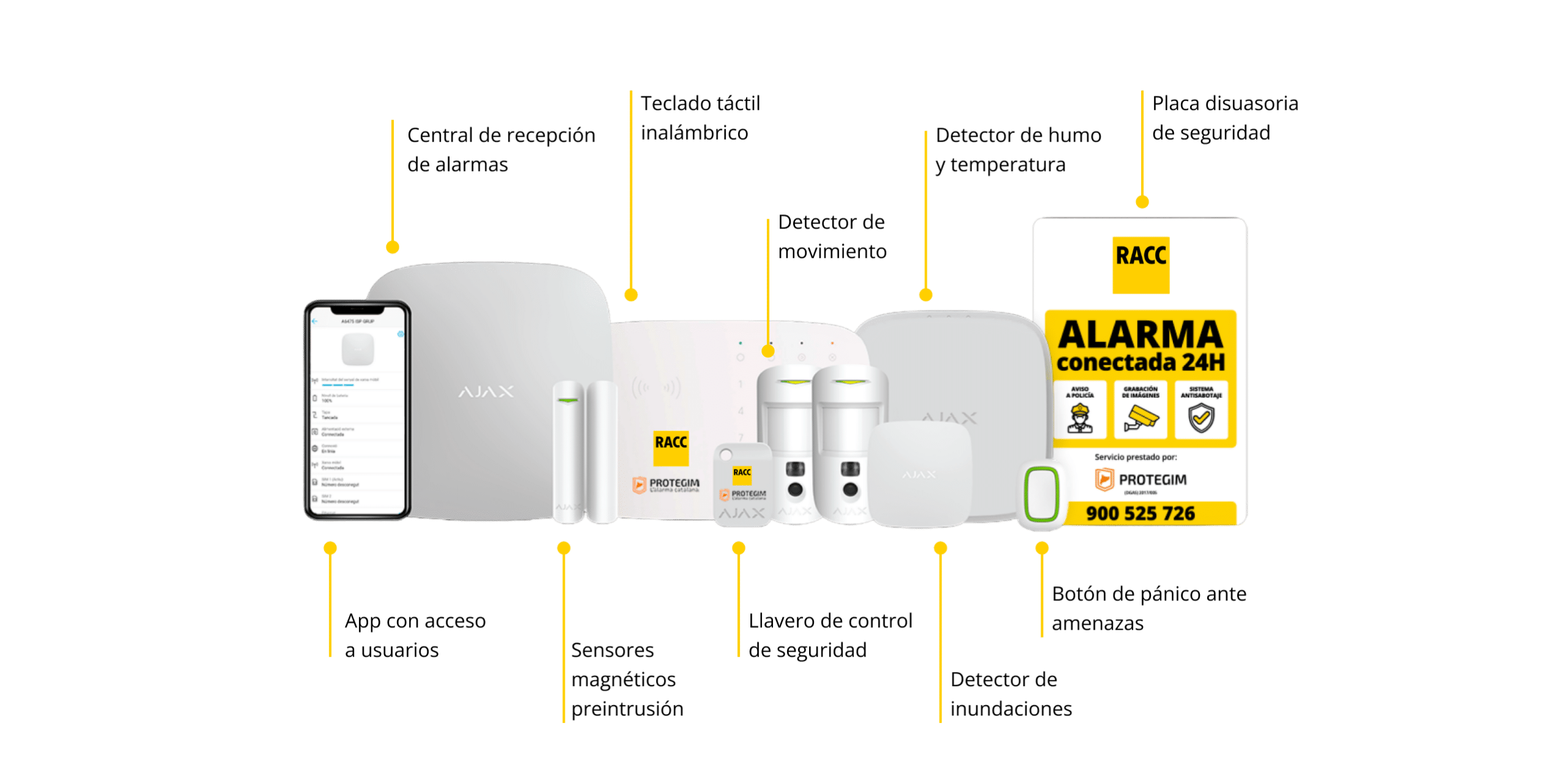 Imagen_Kit_Alarma_CAST (8)